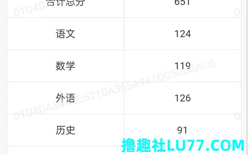 梦见高考成绩很好 梦见高考成绩很好