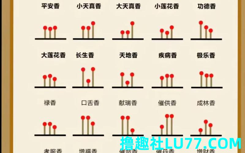 梦见拜佛香没着 梦见拜佛香没着